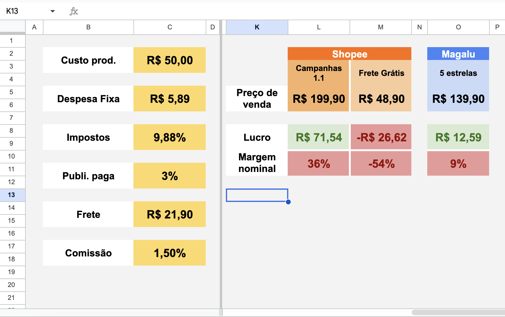 Seller em Foco Dashboard
